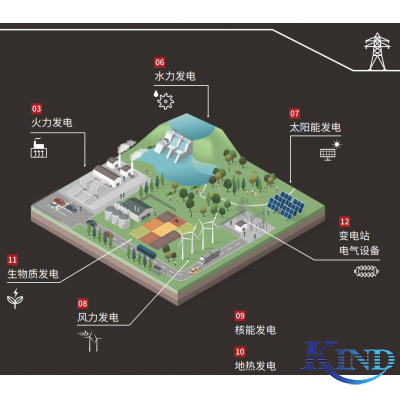 发电行业红外热像解决方案